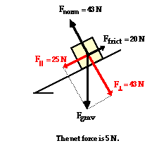 http://www.physicsclassroom.com/Class/vectors/u3l3e7.gif