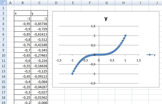 Elektronnaya Tablica Microsoft Excel