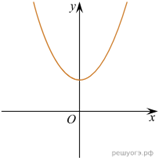 функция 34
