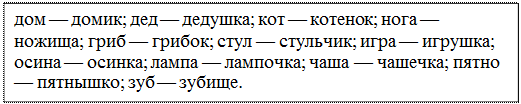 Надпись: дом — домик; дед — дедушка; кот — котенок; нога — ножища; гриб — грибок; стул — стульчик; игра — игрушка; осина — осинка; лампа — лампочка; чаша — чашечка; пятно — пятнышко; зуб — зубище.