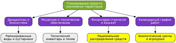 /var/www/nagorohru_user/data/www/nagoroh.ru/storage/app/public/diagram/e8176748-dccf-4b67-853b-b183d357ef42/413075.png