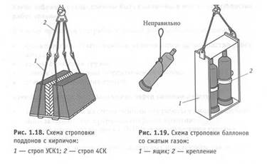 Схема строповки баллонов