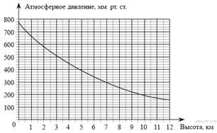 https://math-oge.sdamgia.ru/get_file?id=11&png=1