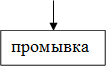 промывка