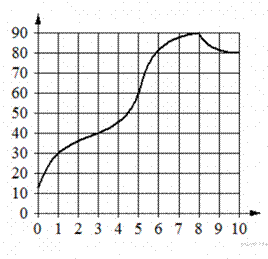 https://math-oge.sdamgia.ru/get_file?id=10187&png=1