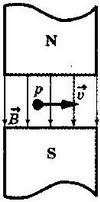 Описание: http://physik.ucoz.ru/images/ege_3/3_3_015.JPG