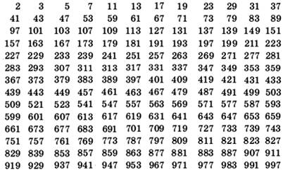 Какие числа называются простыми и составными