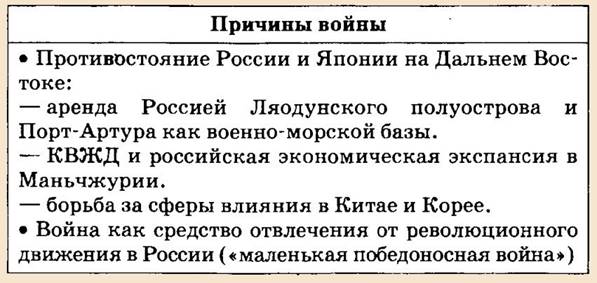 Причины русско-японской войны - таблица