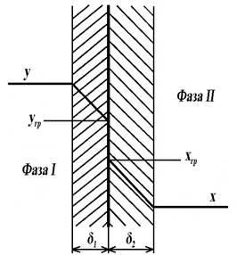рис 4