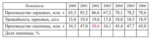 УРОК №1 Представление данных, изображение №2