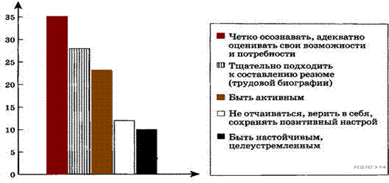 https://soc-ege.sdamgia.ru/get_file?id=6977