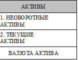 АКТИВЫ
1. НЕОБОРОТНЫЕ АКТИВЫ
2. ТЕКУЩИЕ АКТИВЫ
ВАЛЮТА АКТИВА

