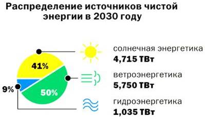 http://www.energoboard.ru/capsule/imglib/data/1734/8757/6/cb20111020104144.jpg