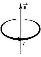 Описание: http://physik.ucoz.ru/images/ege_3/3_3_008.JPG