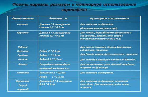 0019-019-Formy-narezki-razmery-i-kulinarnoe-ispolzovanie-kartofelja