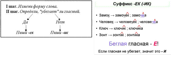 Карточка правописание суффиксов ок ек ик