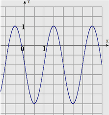  На рисунке изображен график функции вида 
f(x)=〖a∙sin〗⁡(bπx)+c,
где числа a,b и c – целые. Найдите f(23/6).
 