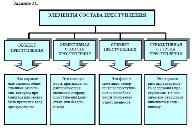 Работа с графическими объектами структурные схемы и автофигуры