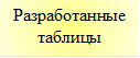 Разработанные таблицы