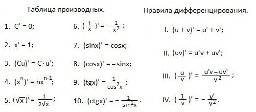 http://www.mathematics-repetition.com/wp-content/uploads/2013/02/10-3-0.jpg