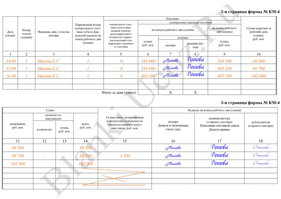 Км 4 км 6 км 7. Форма км-4 журнал кассира-операциониста. Образец заполнения журнала кассира операциониста 2020. Образцы заполнения кассового отчета журнала кассира-операциониста.  Журнал кассира-операциониста, отчет кассира;.