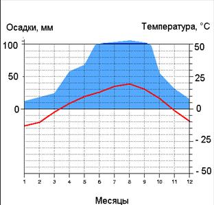 Владивосток.GIF