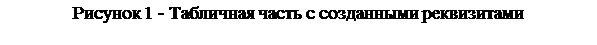 Text Box: Рисунок 44 - Табличная часть с созданными реквизитами