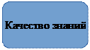 Скругленный прямоугольник: Качество знаний