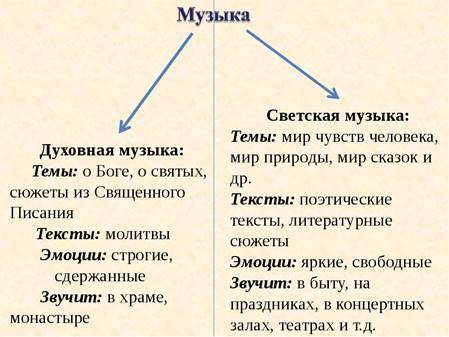 https://ds03.infourok.ru/uploads/ex/03b2/0005bc89-728047b1/img1.jpg