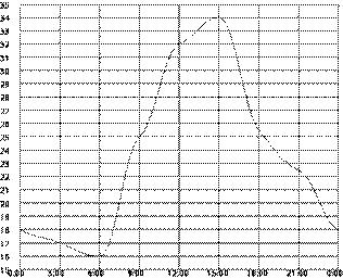 https://math-oge.sdamgia.ru/docs/DE0E276E497AB3784C3FC4CC20248DC0/questions/G.MA.2014.15.16.03/innerimg0.png