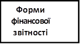 Форми фінансової звітності