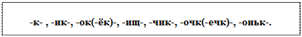 Надпись: -к- , -ик-, -ок(-ёк)-, -ищ-, -чик-, -очк(-ечк)-, -оньк-.