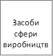 Засоби сфери виробництва
