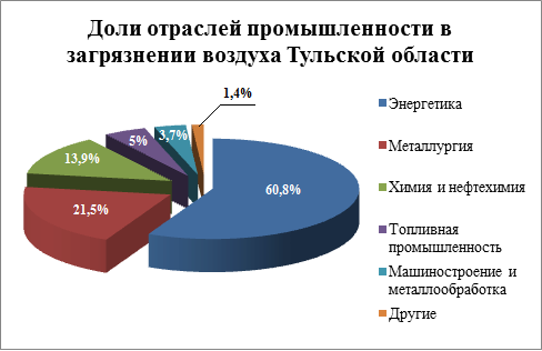http://www.dishisvobodno.ru/pictures/eco_tula_obl-q01.jpg