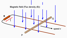 Inducing EMFs in a circuit