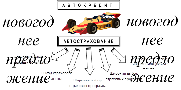 Котировка риска в течении 10 минут,Выезд страхового агента,Широкий выбор страховых программ,Широкий выбор страховых программ,Виды страхования автомобиля (КАСКО, ОСАГО…),новогоднее
предложение
,новогоднее
предложение
