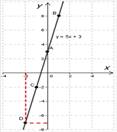 График функции y=kx+b