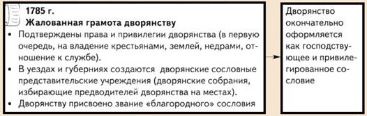 Жалованная грамота дворянству 21 апреля 1785 года