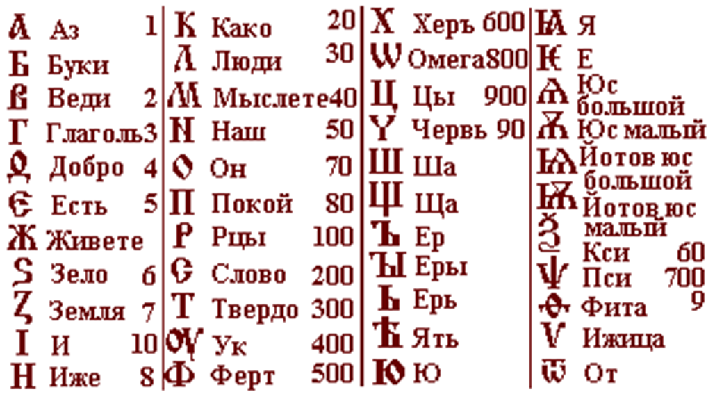 Славянский алфавит Изображения – скачать бесплатно на Freepik