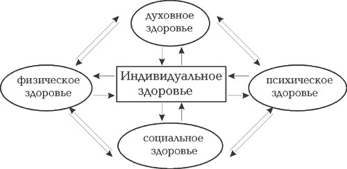 http://lib.sportedu.ru/press/tpfk/2000N10/Images/Trescho0.jpg