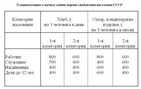 Установленные в начале войны нормы снабжения населения СССР