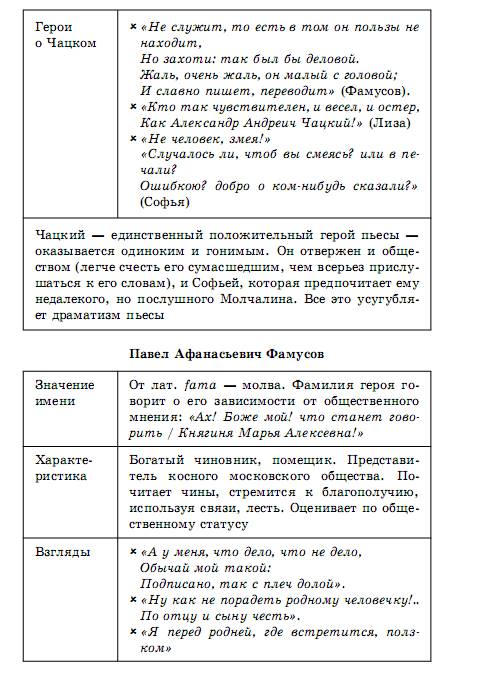 Литература в схемах и таблицах