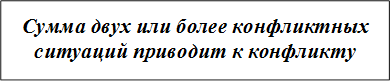 Сумма двух или более конфликтных 
ситуаций приводит к конфликту
