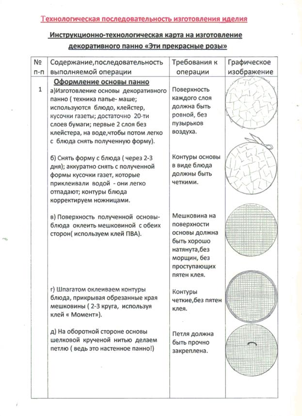 Технологическая карта подставка под горячее 5 класс