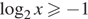  логарифм по основанию 2 x \geqslant минус 1