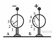 https://phys11-vpr.sdamgia.ru/get_file?id=2179