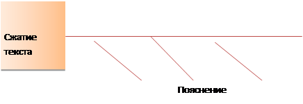 Надпись: Сжатие текста
