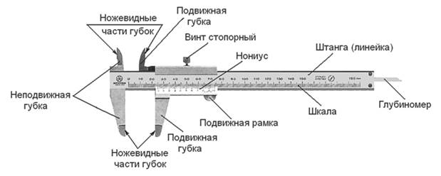 Устройство штангенциркуля с нониусом