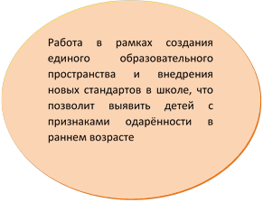 Работа в рамках создания единого образовательного пространства и внедрения новых стандартов в школе, что позволит выявить детей с признаками одарённости в раннем возрасте 

