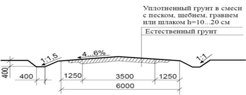 Профиль временной дороги с улучшенным покрытием